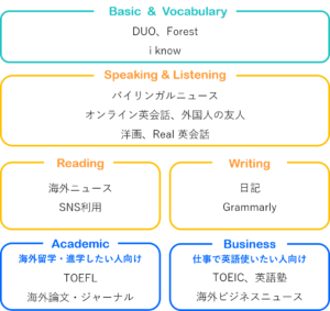 理系の英語勉強法 理系しまびとの海外渡航ブログ